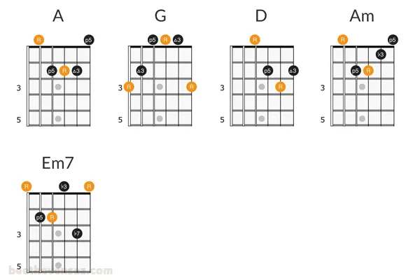 بهترین آهنگهای خارجی برای تمرین گیتار آکوستیک 1 بهترین آهنگهای خارجی برای تمرین گیتار آکوستیک