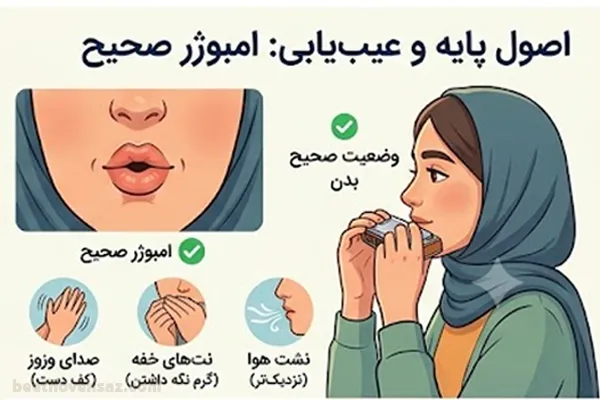 آموزش فوت و مکش در سازدهنی