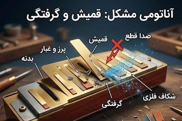چرا سوراخ ۲ سازدهنی صدا نمیده